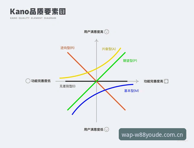 W88优德平台深度评测：手机版下载与使用体验全解析